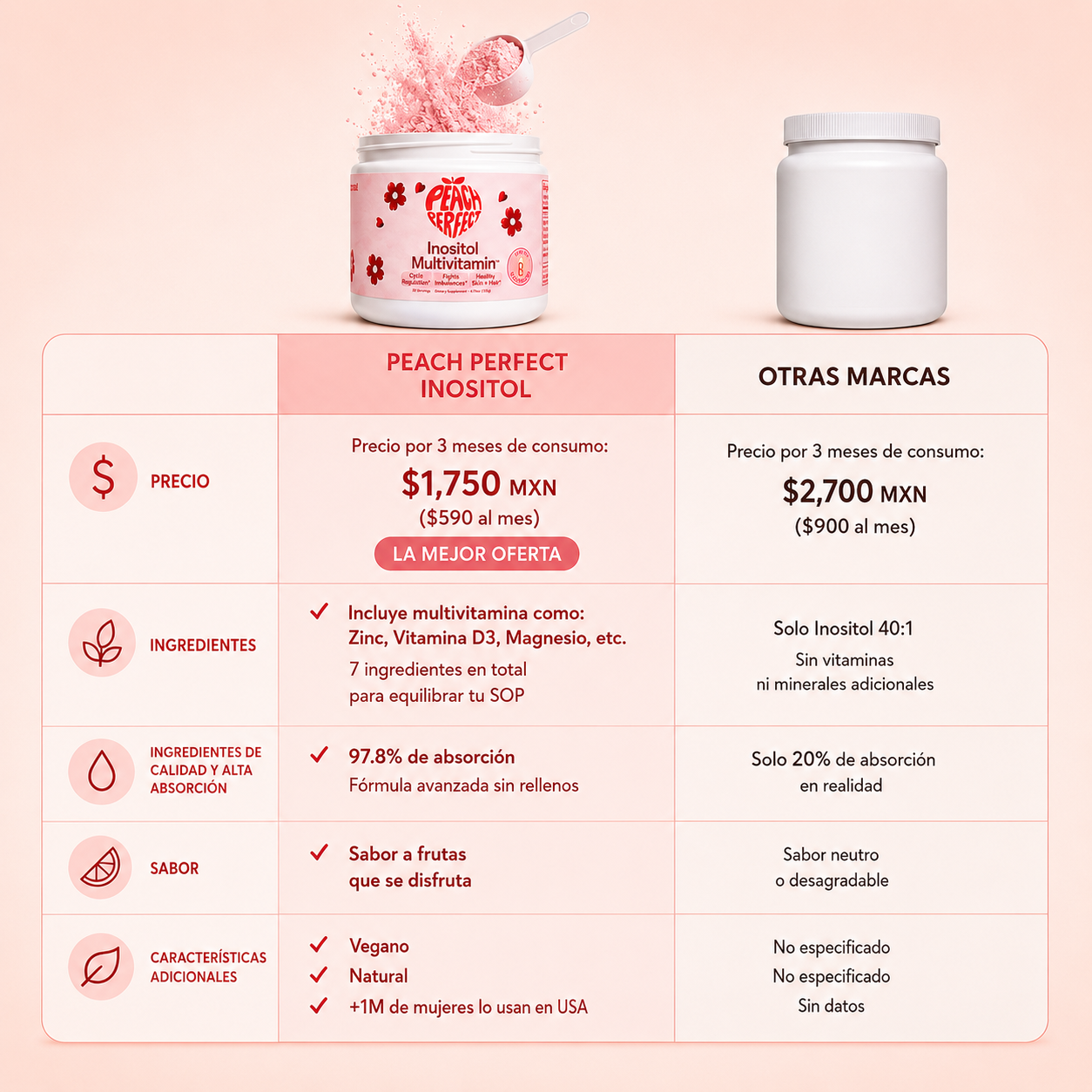 Inositol Peach Perfect